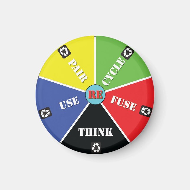 Imán Reciclar, reutilizar, refundir, repensar - Guardar (Frente)