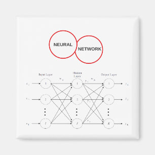 Imán Red neuronal