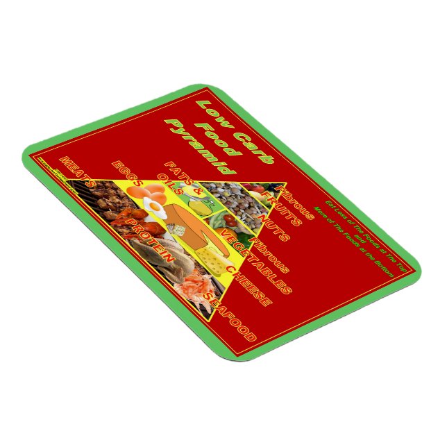 Imán Refrigerador de recordatorio de pirámide de alimen (Lado Derecho)