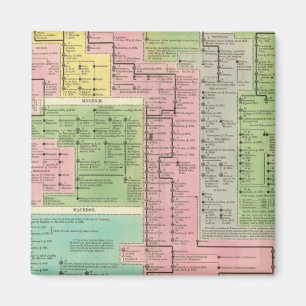 Imán Reinos de Grecia