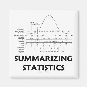 Imán Resumir estadísticas