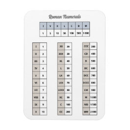 Imán Revista numérica romana