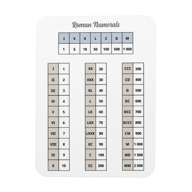 Imán Revista numérica romana (Vertical)
