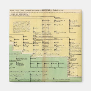 Imán Reyes de Irlanda y Gales