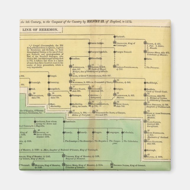 Imán Reyes de Irlanda y Gales (Frente)