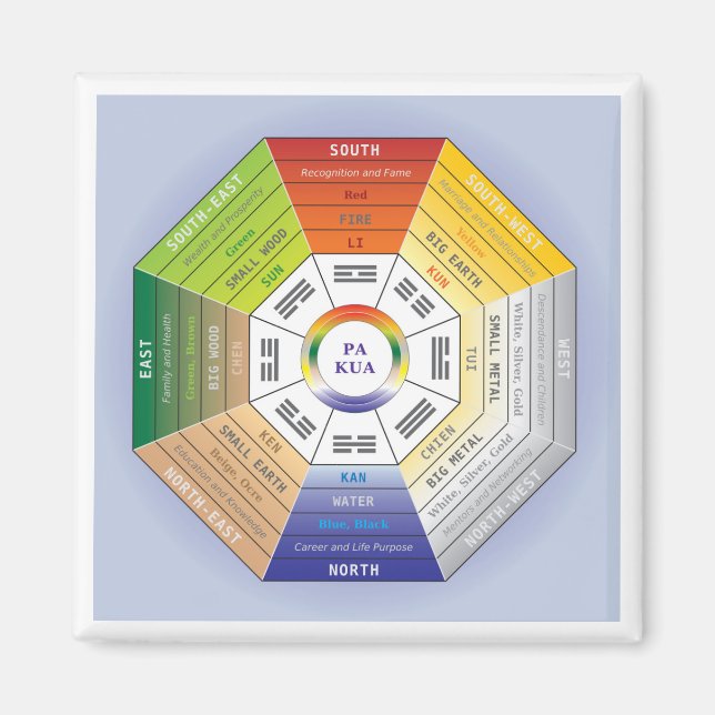 Imán Rueda Pakua Feng Shui para diseño de interiores (Frente)