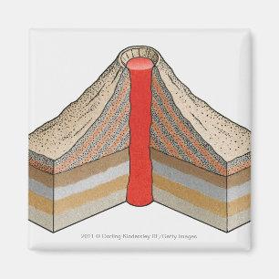 Imán Sección representativa de un volcán de la