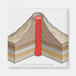 Imán Sección transversal de un volcán cenizas