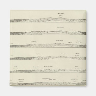 Imán Secciones de estructura a través de las montañas