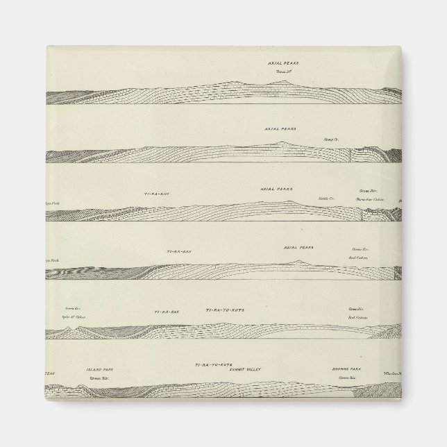 Imán Secciones de estructura a través de las montañas U (Frente)