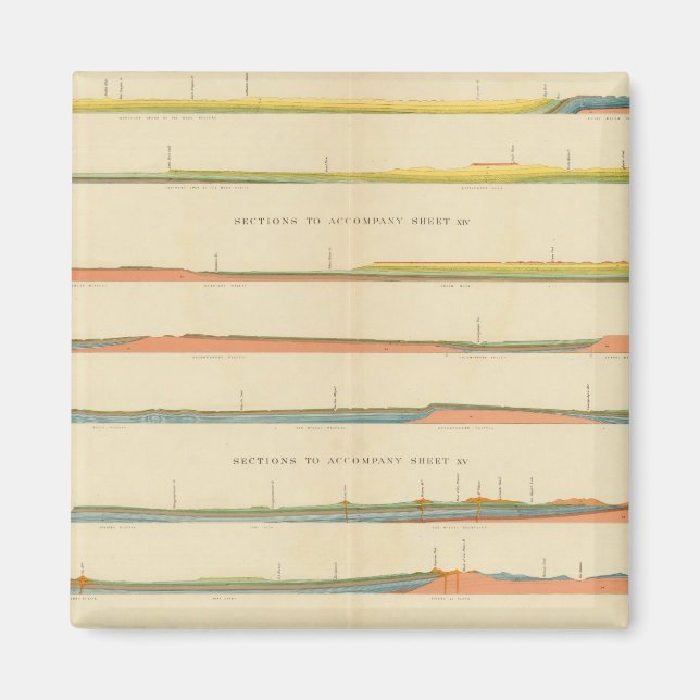 Imán Secciones geológicas del Colorado Occidental (Frente)