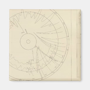 Imán Seismogramas de California 3