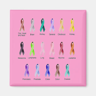 IMÁN SENSIBILIZACIÓN SOBRE EL CÁNCER