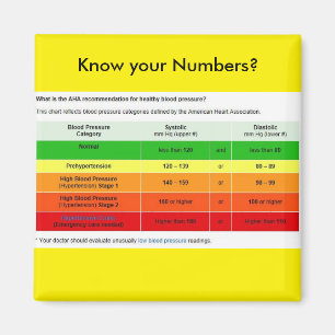 Imán ¿Sepa sus números?