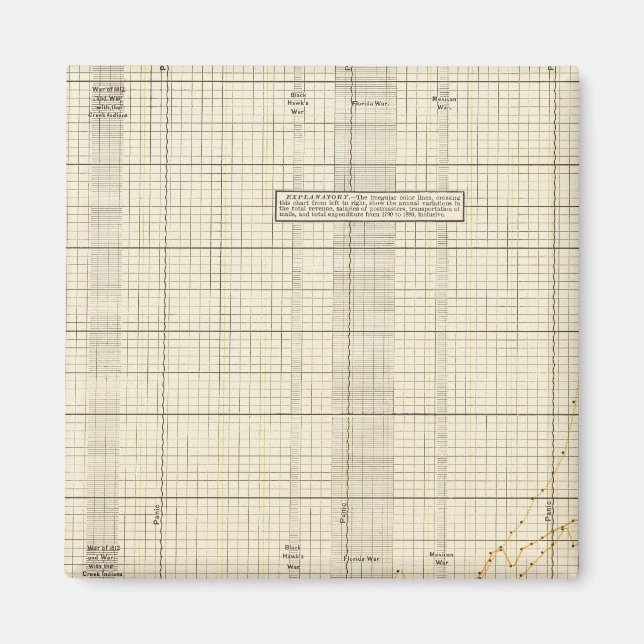 Imán Servicio postal de EE.UU. (Frente)