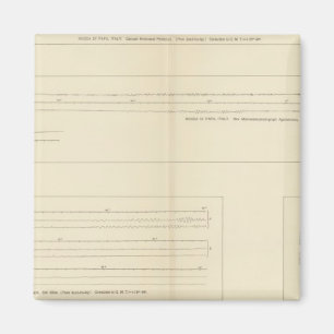 Imán Sismogramas de California 14