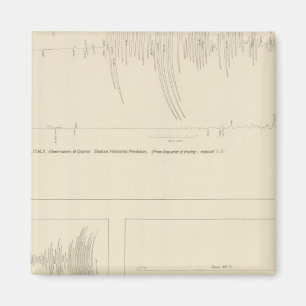 Imán Sismogramas de California 6