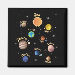 Imán Sistema solar Planetas Niños Conocimiento Espacio