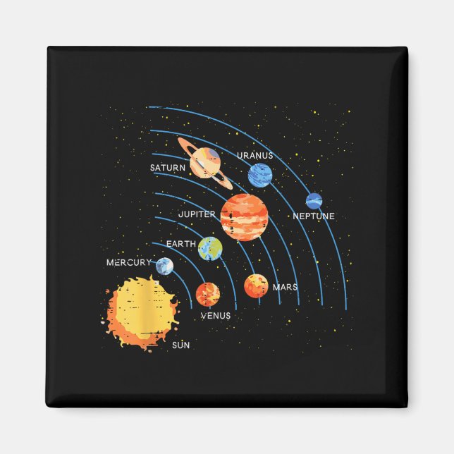 Imán Sistema Solar Sol Planetas Órbita Espacio Galaxia  (Frente)