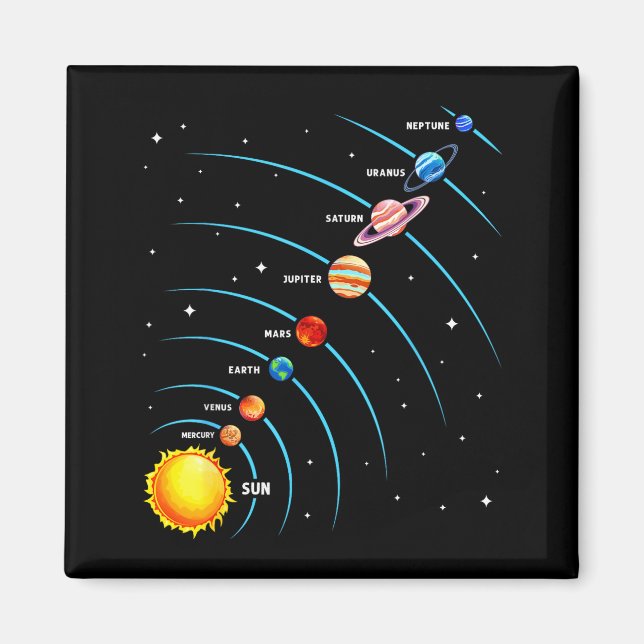 Imán Solar System Colorful Space Planets Educational Ki (Frente)