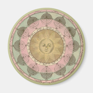 Imán Sun y detalle de las estaciones del mapa antiguo