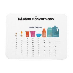 Imán Tabla de conversión de la cocina