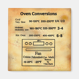 Imán Tabla de conversión de temperatura del horno