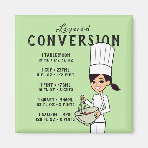 Imán Tabla de conversión magnética de los líquidos d