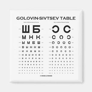 Imán Tabla de Golovin-Sivtsev (prueba/examen de la