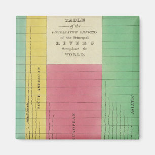 Imán Tabla de longitudes comparativas
