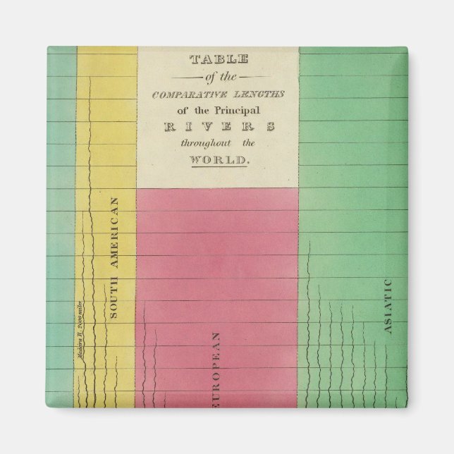 Imán Tabla de longitudes comparativas (Frente)