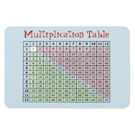 Imán Tabla de multiplicación
