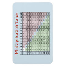 Tabla de multiplicación