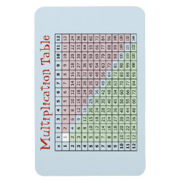 Imán Tabla de multiplicación