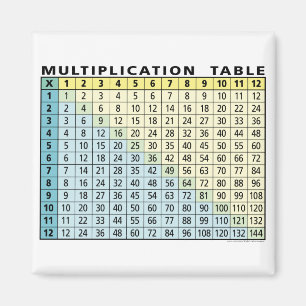 Imán Tabla de multiplicación (calculadora inmediata!)
