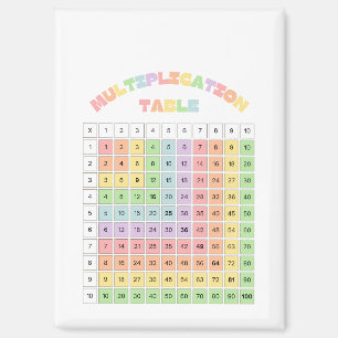 Imán Tabla de Multiplicar para el Aula