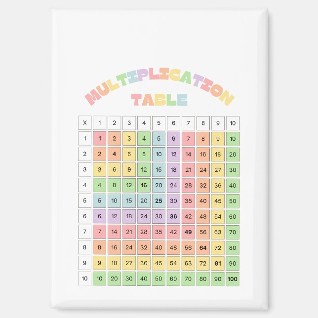 Imán Tabla de Multiplicar para el Aula (Anverso)