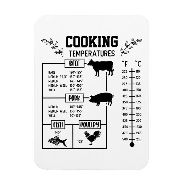 Imán Tabla de temperatura de cocción de carne de cocina (Vertical)