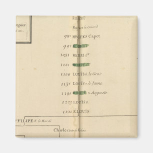 Imán Tabla genealógica, Francia 4