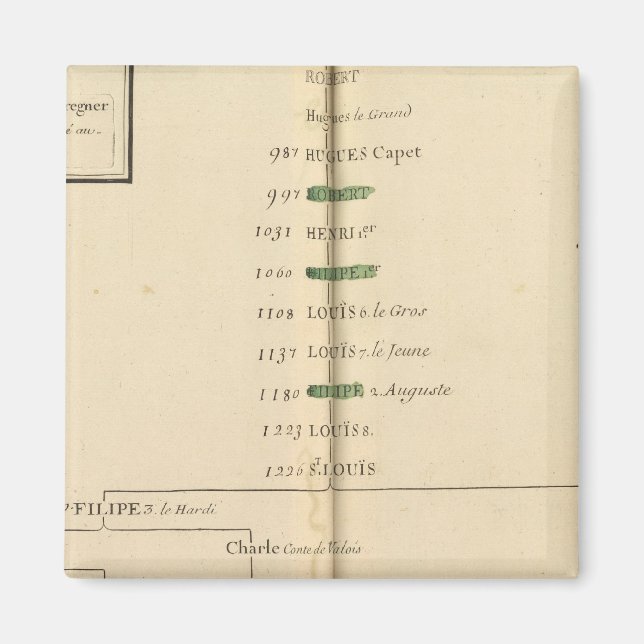Imán Tabla genealógica, Francia 4 (Frente)