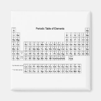 Imán Tabla periódica de elementos