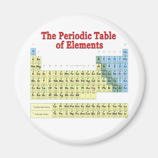 Imán Tabla periódica de elementos (Frente)