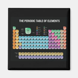 Imán Tabla periódica de elementos arrojar almohada