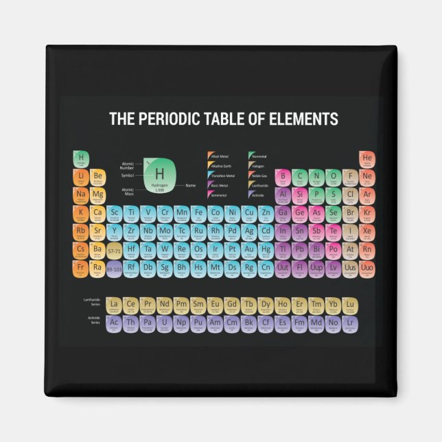 Imán Tabla periódica de elementos arrojar almohada (Frente)