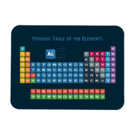 Imán Tabla periódica de los elementos 2