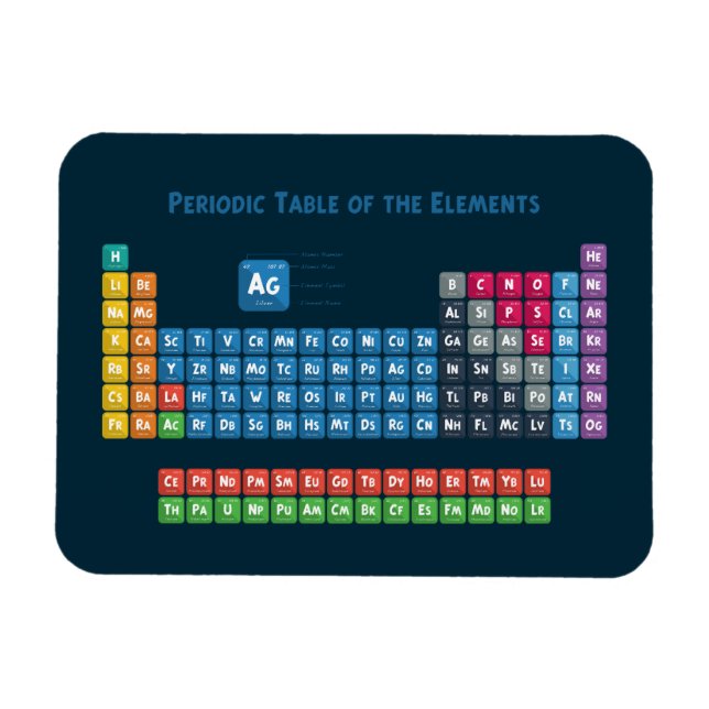 Imán Tabla periódica de los elementos 2 (Horizontal)