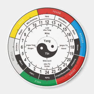 Imán TCM reloj de órgano, organ/clock