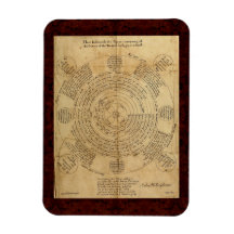 Teatrum Chemicum: Ilustracion de alquimia 1652