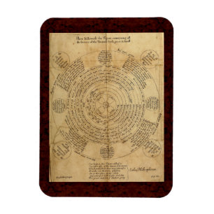 Imán Teatrum Chemicum: Ilustracion de alquimia 1652