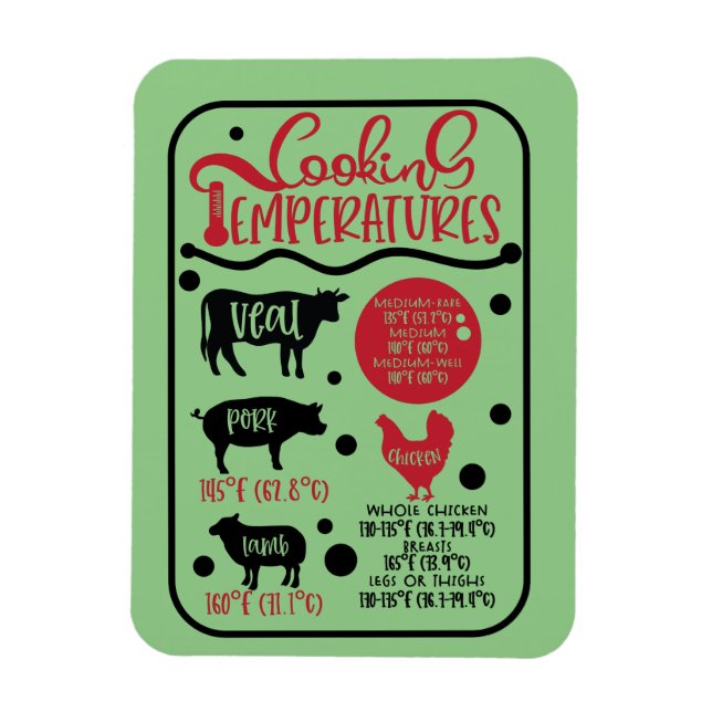 Imán Temperatura de la carne (Vertical)